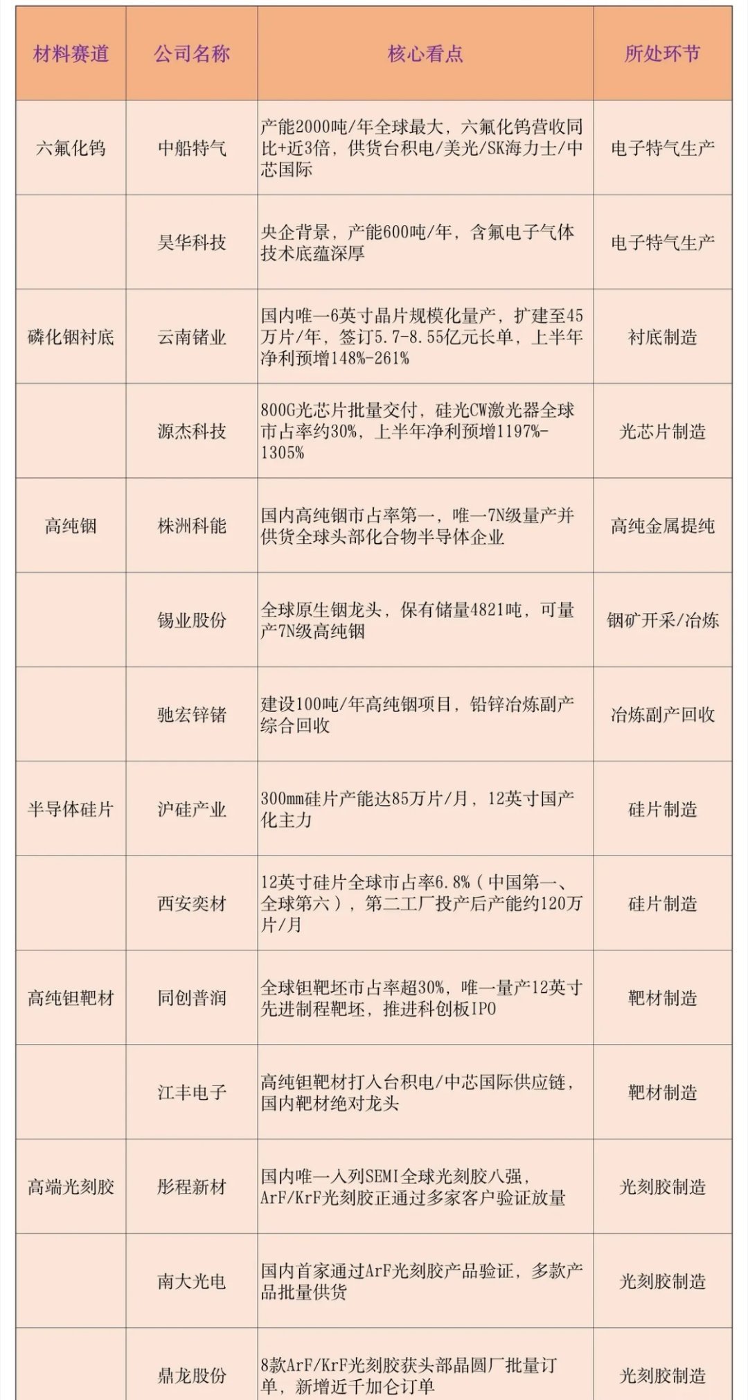 【股市闲聊】半导体六大命门材料核心龙头全梳理，AI算力催生“材料牛市”...