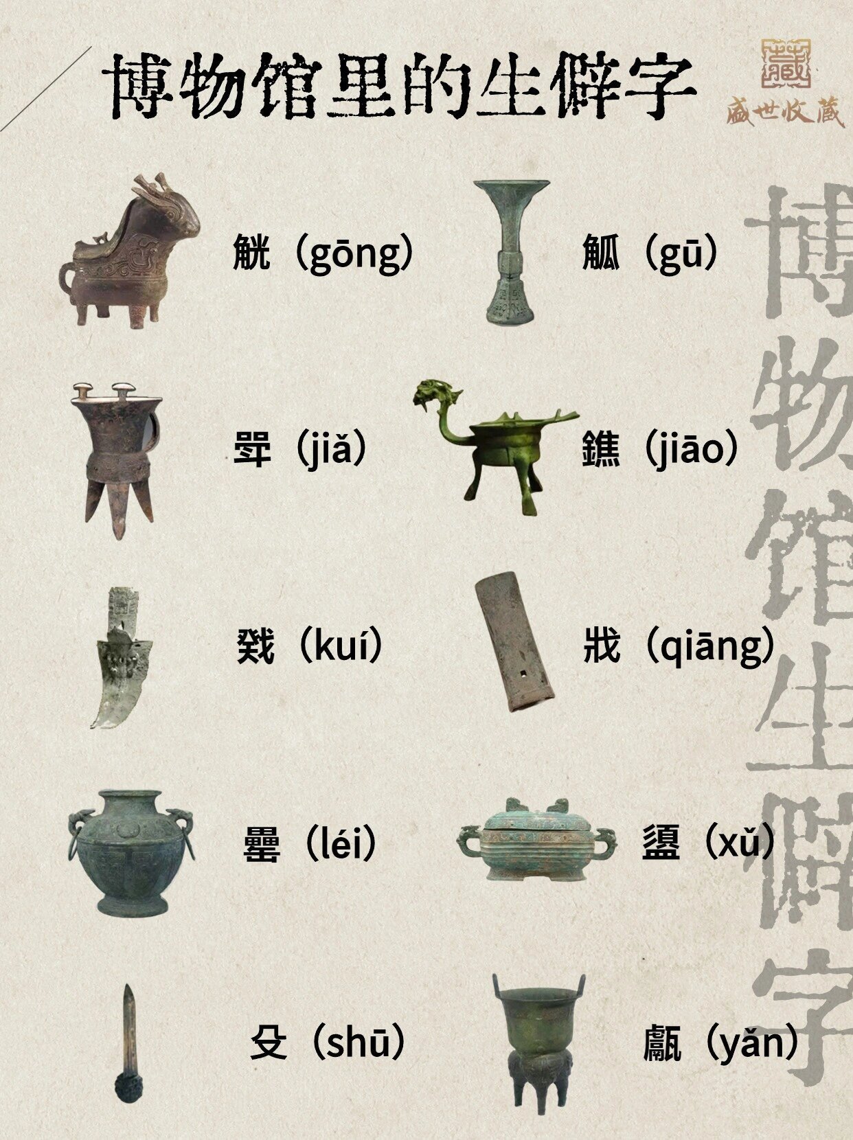 博物馆里的生僻字，一次认全！