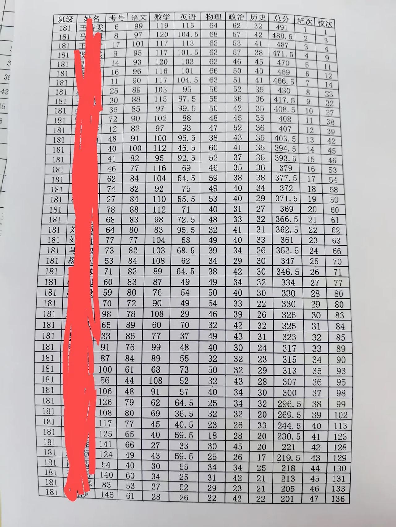 学校规定期末考试成绩年级前10名不用写暑假作业，网友反映孩子排在年级第1名，爸爸