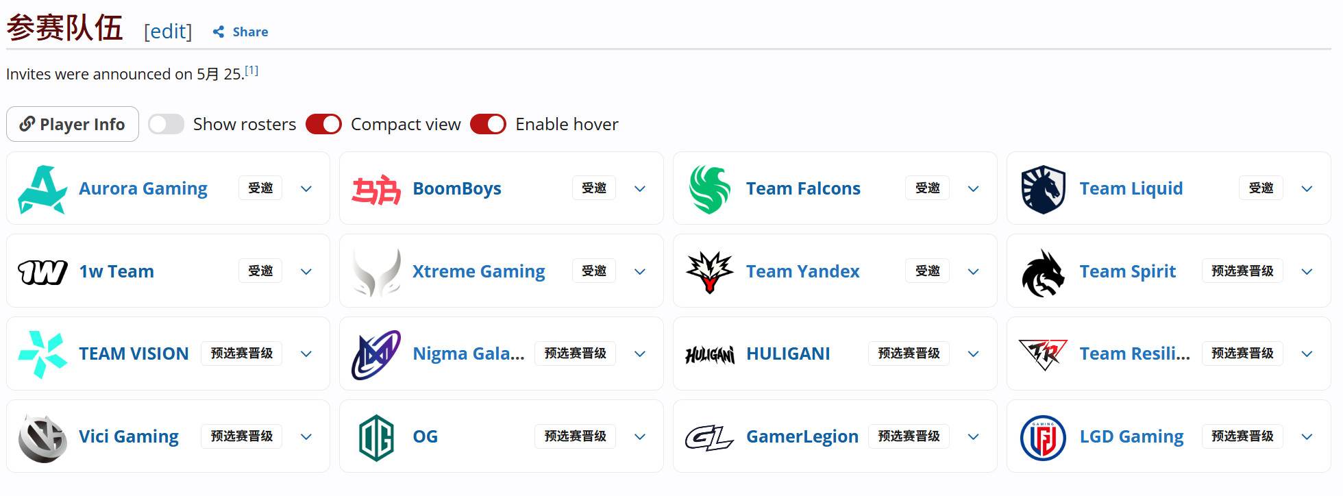 DOTA2TI15的各赛区预选赛全部完成，16支参赛队伍已经全部产生，欧洲赛