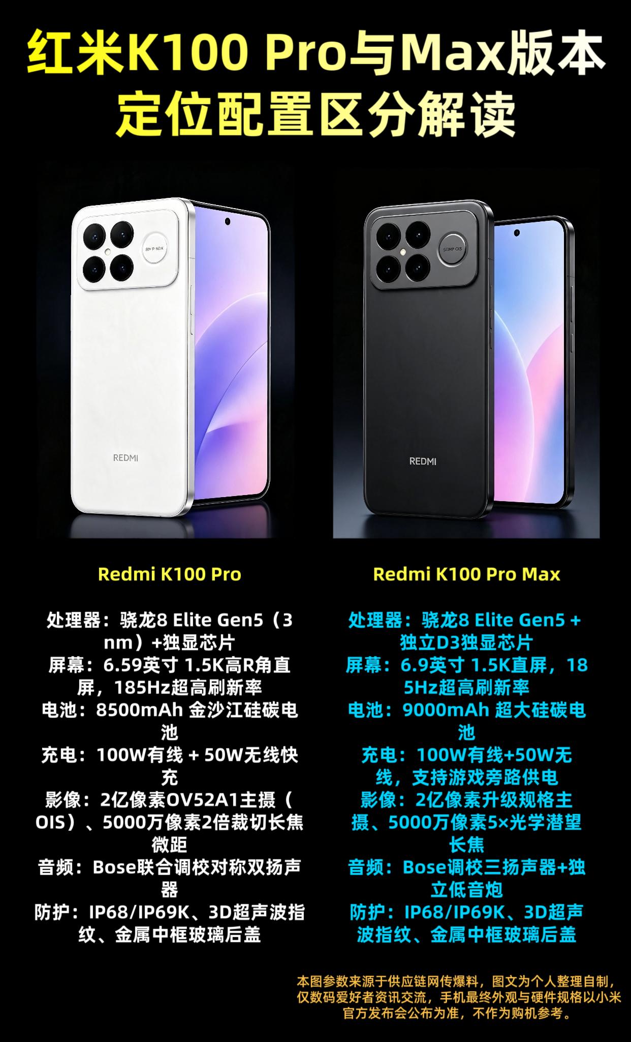 红米K100系列新机的两款机型配置差异，我整理了一下👇近两年手机续航赛道卷