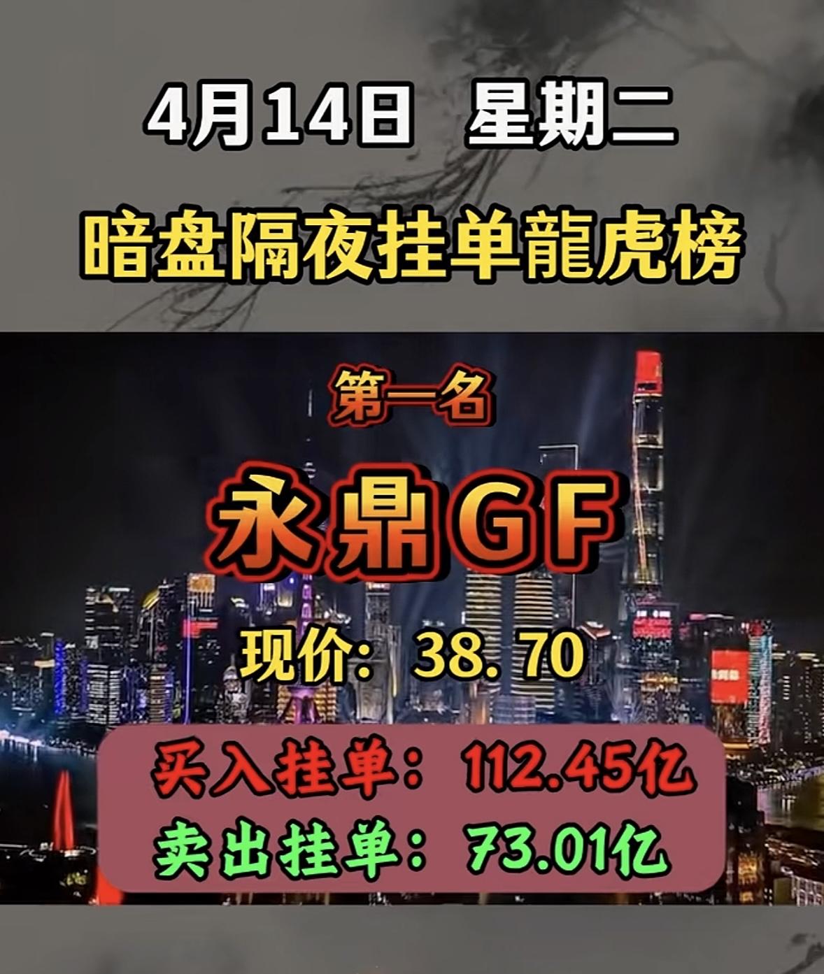 4月14日周二暗盘隔夜挂单排行榜揭晓暗盘隔夜挂单榜可是投资圈的热门话题。12