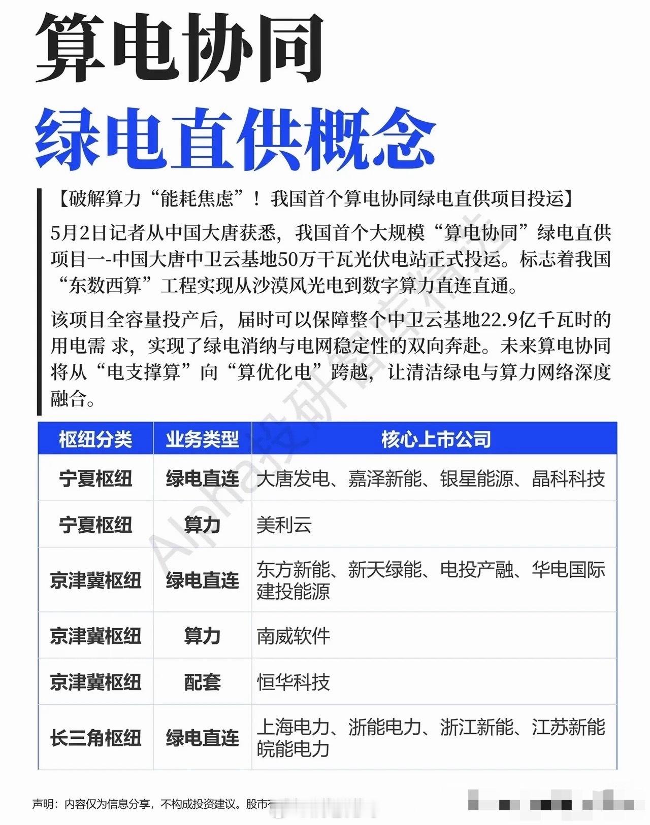 沙漠算力绿电通道打通！首个算电协同项目投运，新基建革命正式启幕刷短视频、运行AI