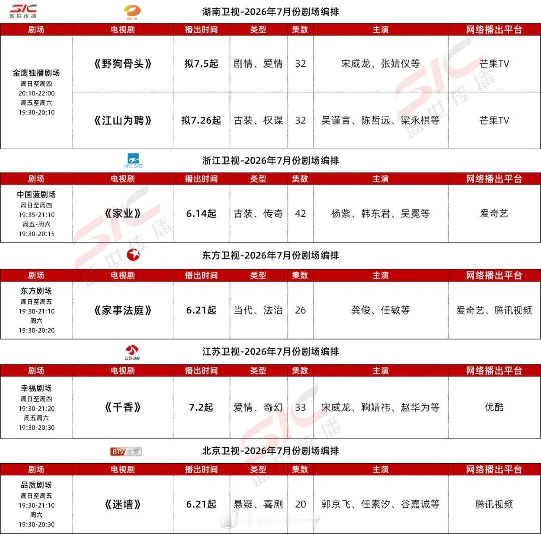 ◆2026年7月排播◆爱奇艺｜腾讯视频｜优酷｜芒果TV◆央视平台◆