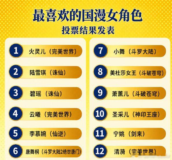 陆雪琪人气排名超过碧瑶国漫女神人气票选结果更新，陆雪琪人气排名超越碧瑶，榜单排
