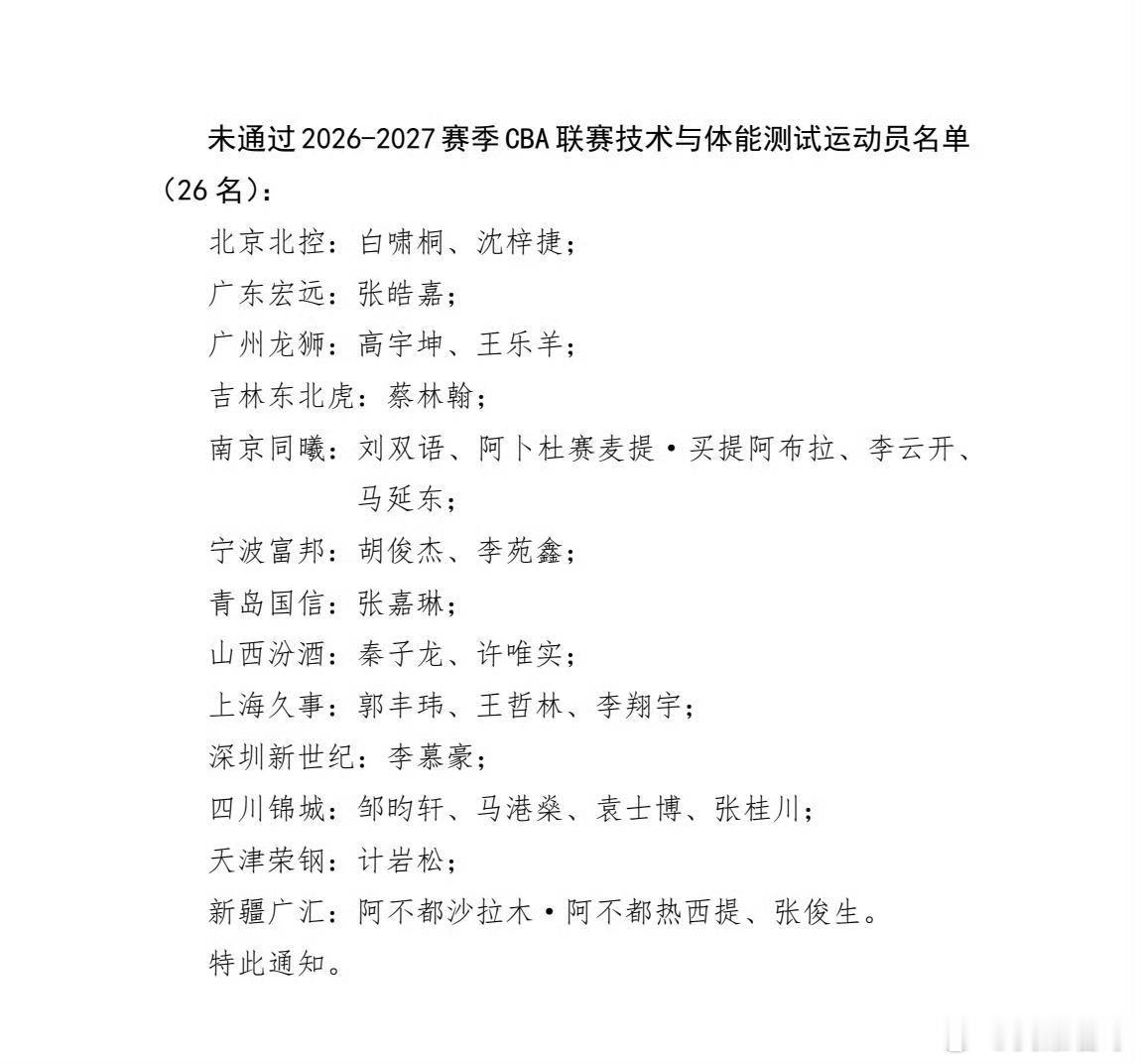 新赛季CBA体测结果公布，一共26名球员未通过体测，广东队只有张皓嘉一人没通过，