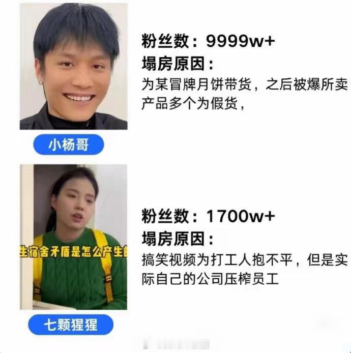 回顾2024年塌房的几位网红。​​​