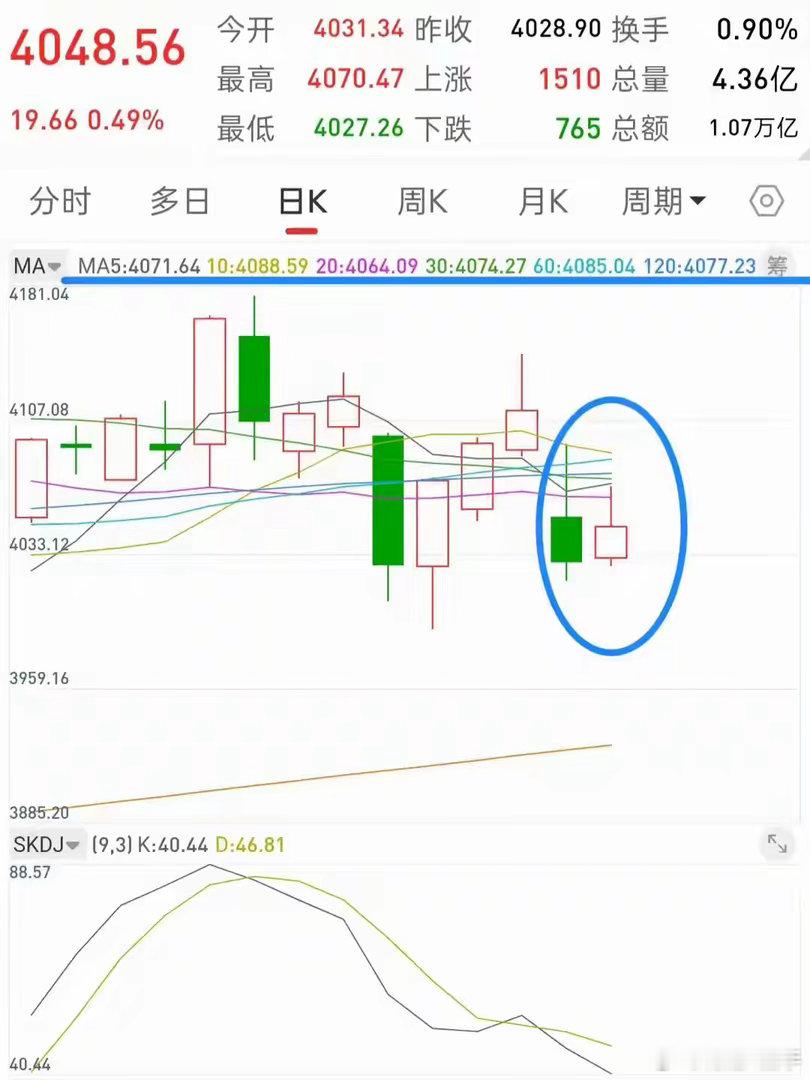 这套行情走势看着特别眼熟，政策制度、市场资金、行业周期三大条件全都凑齐了这几天大