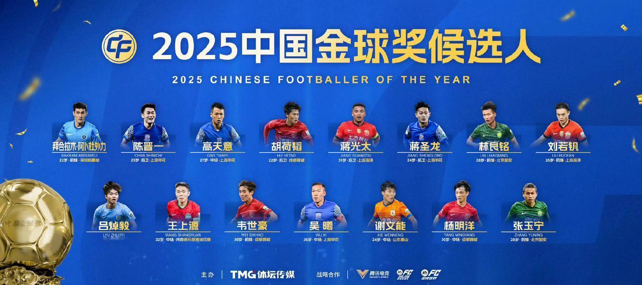 2025中国金球奖候选名单，王钰栋落选，吴曦、韦世豪、陈晋一、谢文能等在列。体