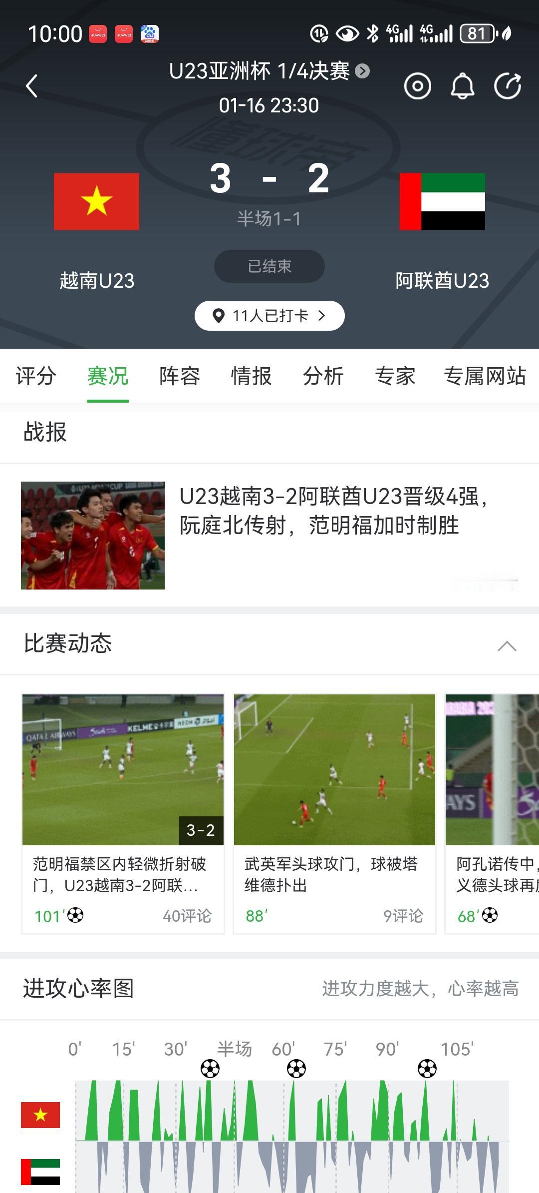 越南足球正在崛起！本届U23亚洲杯，越南以四连胜的强劲势头闯入四强。这也是他们第