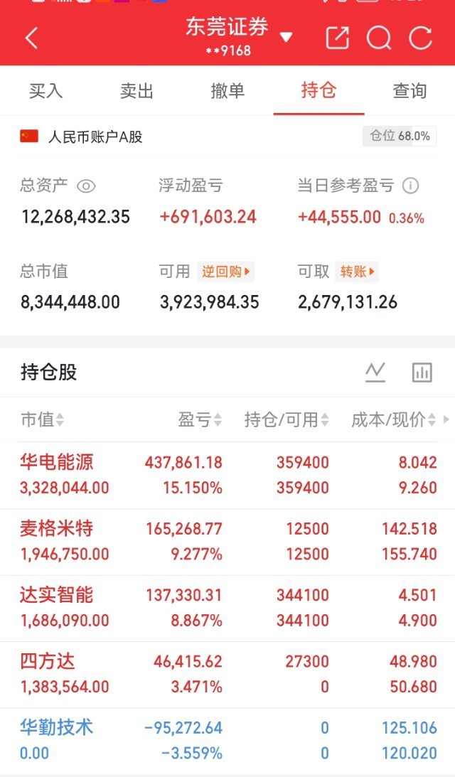 兄弟们！华勤技术我已经择机落袋离场，目前锁定利润，备好新车，瞄准MLCC赛道创业