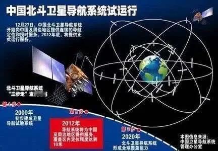 20万颗卫星！中国突然出手，抢占太空“黄金席位”2025年底，一则消息震惊全