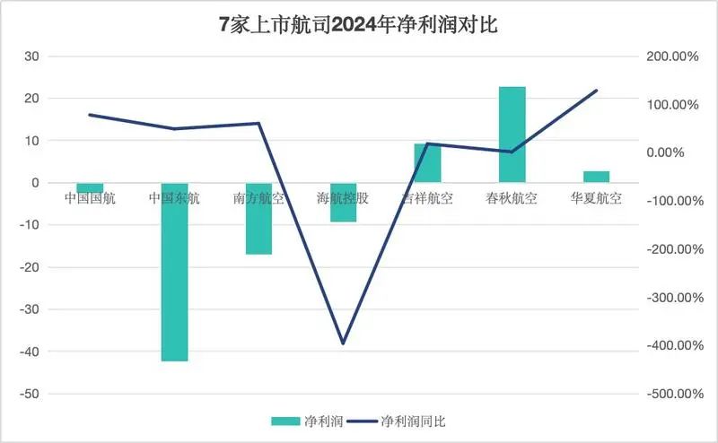 票价低30%还能盈利，春秋航空的省钱套路为何能让乘客接受