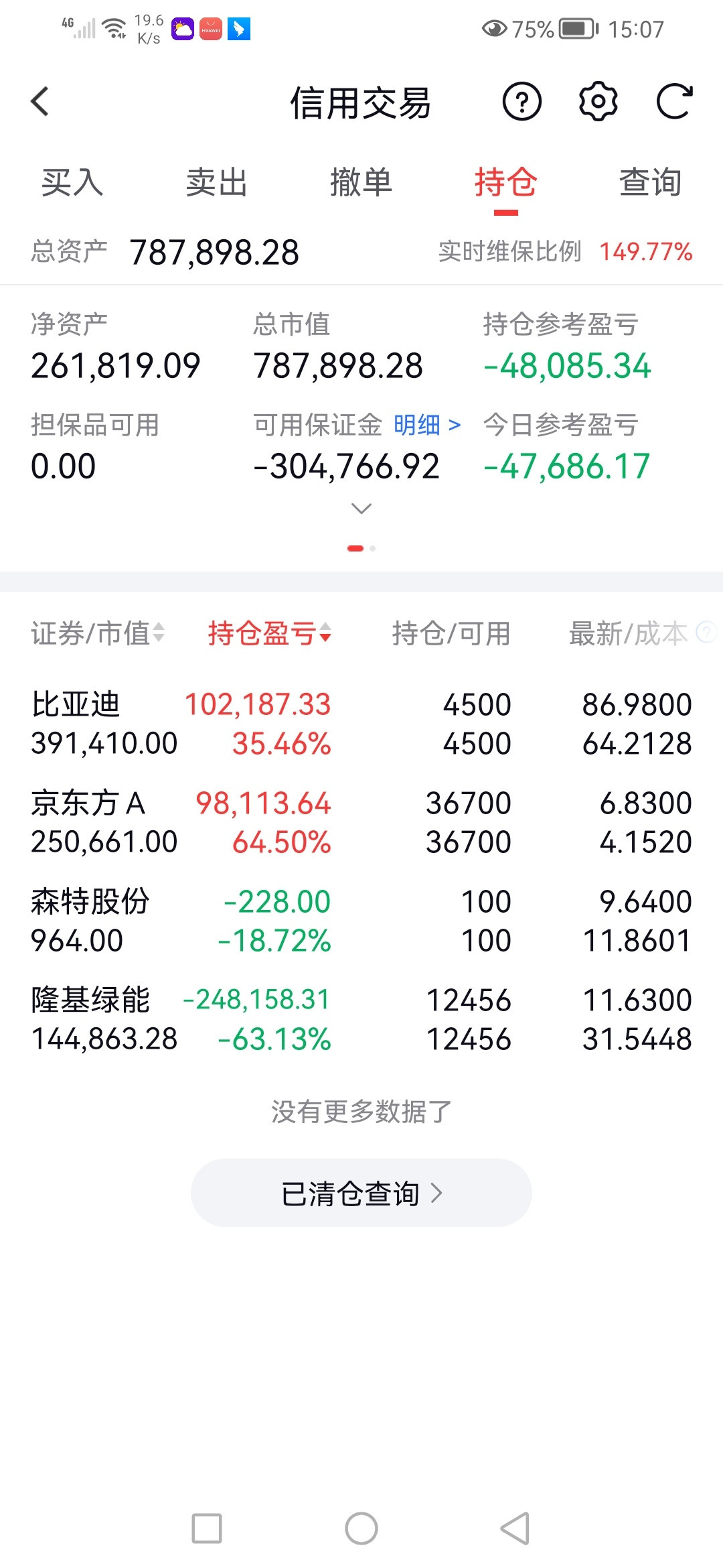 20260713星期一。账户净值802330元，浮亏99295元。今天大亏，因为