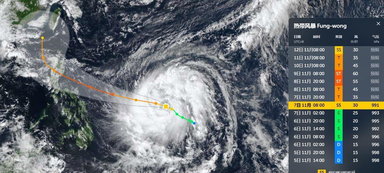我国发布新一轮数据，预计会冲17级超强台风级别，上调不少，风速60m/s。当下