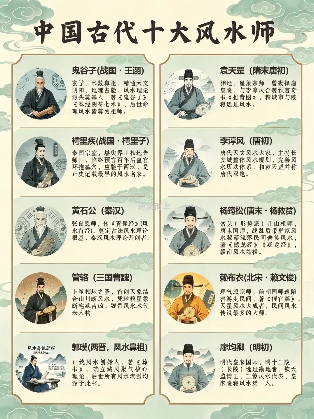 “真正的风水，不在罗盘指向，而在心田的方正与明亮。”