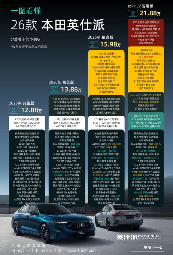 一图看懂「26款本田英仕派」配置差异🚗