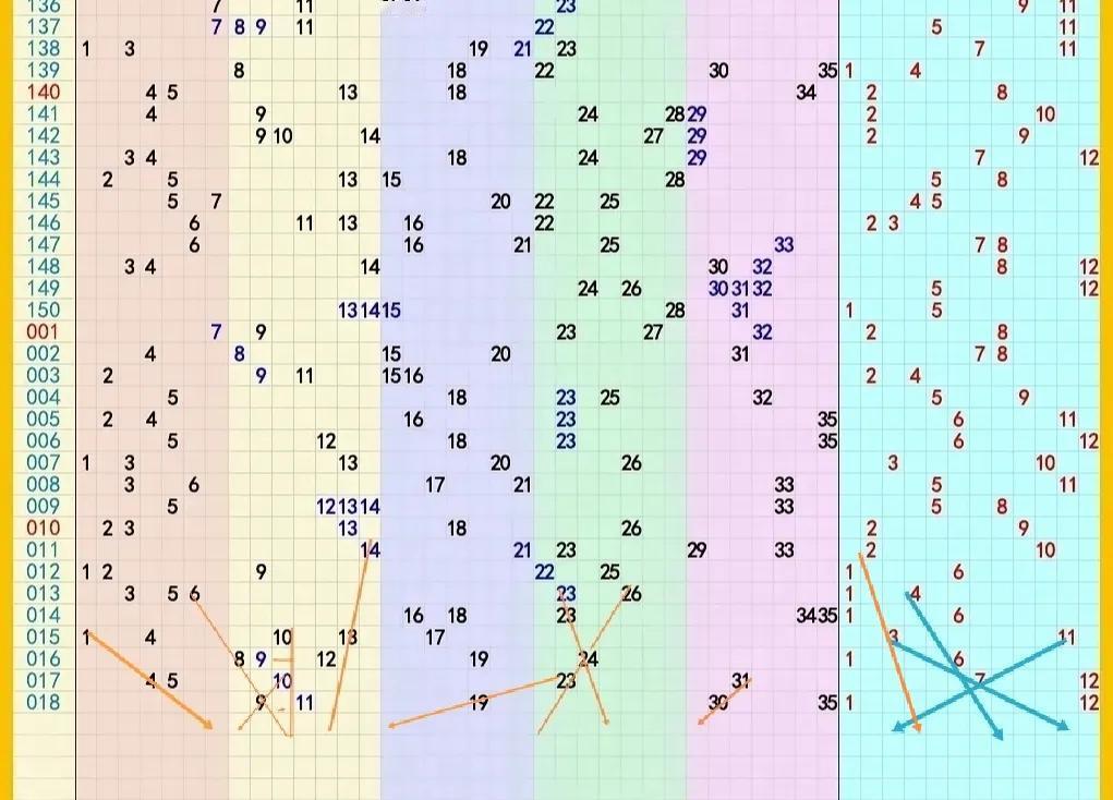 历史同期数据分析彩友杀号三图摘自网络