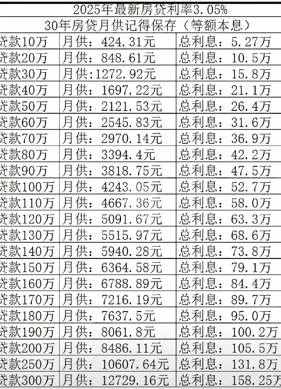 终于明白了，为啥房价会那个时候涨得那么高了，原来目的就是让大多数人贷款去买房，只