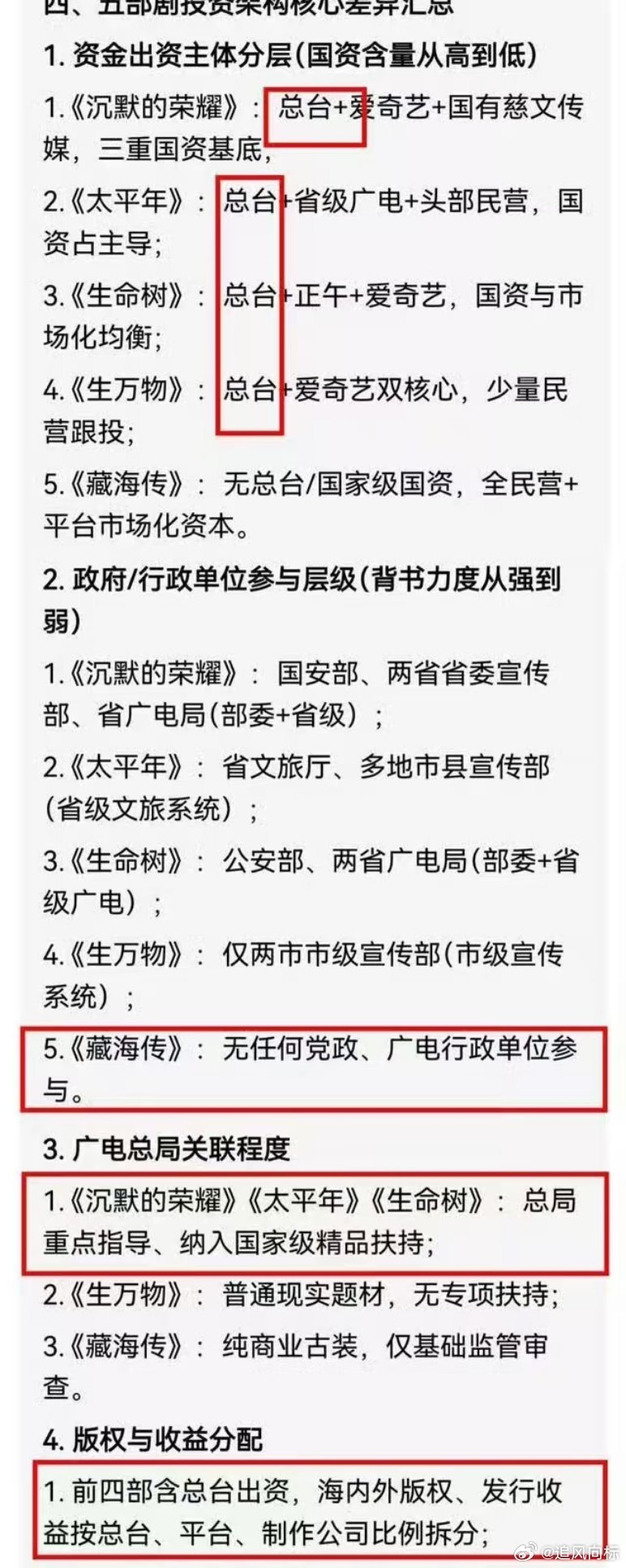 白玉兰评委谈藏海传这都能闯进去其实已经很厉害了，何况白玉兰卡题材，但我并不希望肖