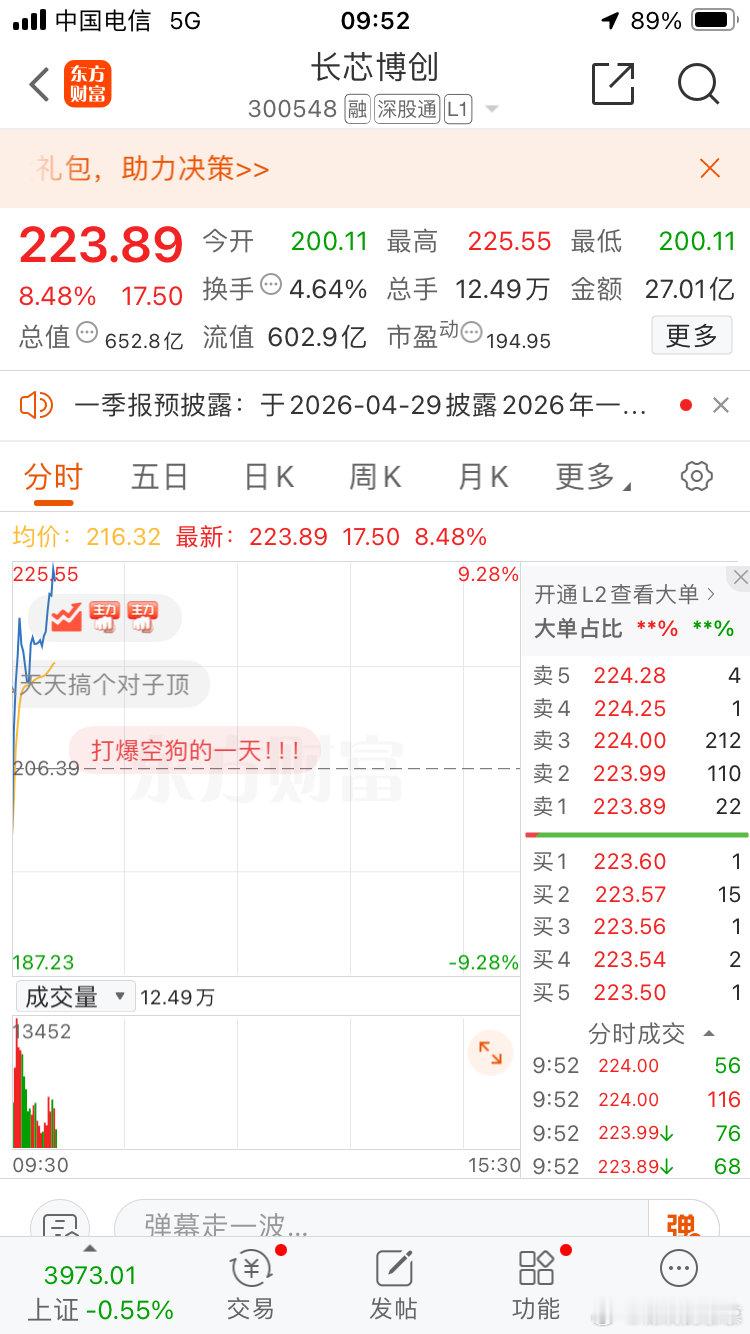 好股票一只就够了，长芯博创继续冲！