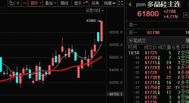 行业反内卷见效！碳酸锂站稳10万，多晶硅迎盈利潮，这些低估企业值得关注行业反内卷