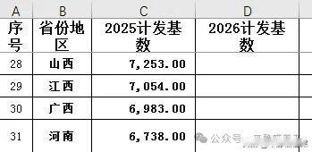 57岁才退休，江西社保缴纳15年能拿到1500吗？如果按照最低档缴纳可能性不大