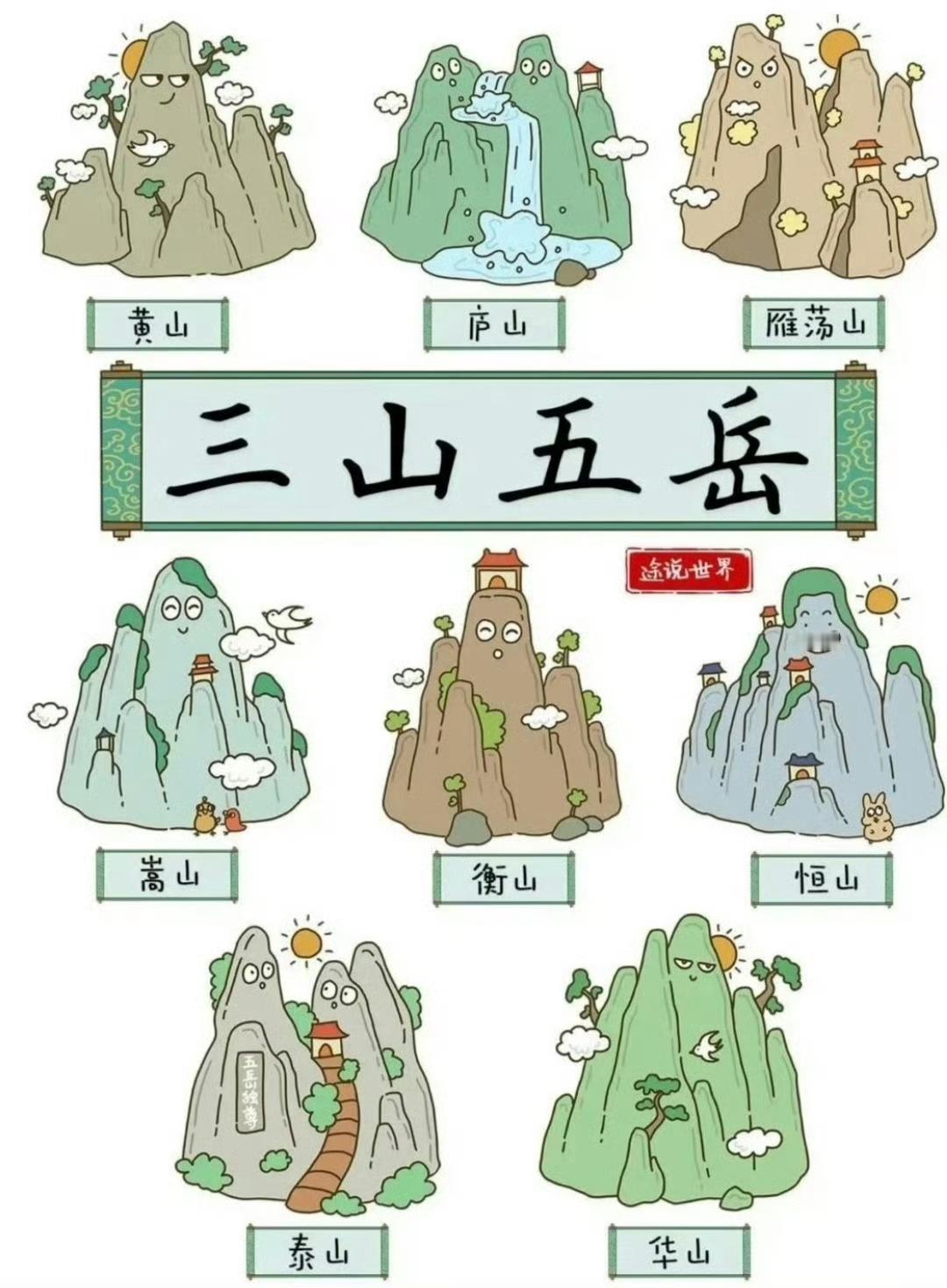 一张图看懂中国的三山五岳！泰山雄、华山险、衡山秀、恒山奇、嵩山峻黄山绝、庐山