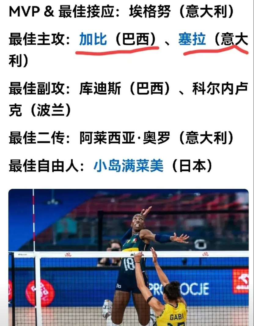 世界女排联赛最佳阵容有人说吴梦洁未能入选可惜了...1、前四不入基本没机会；