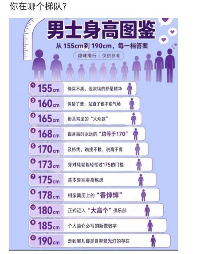 男士身高，你在哪个梯队