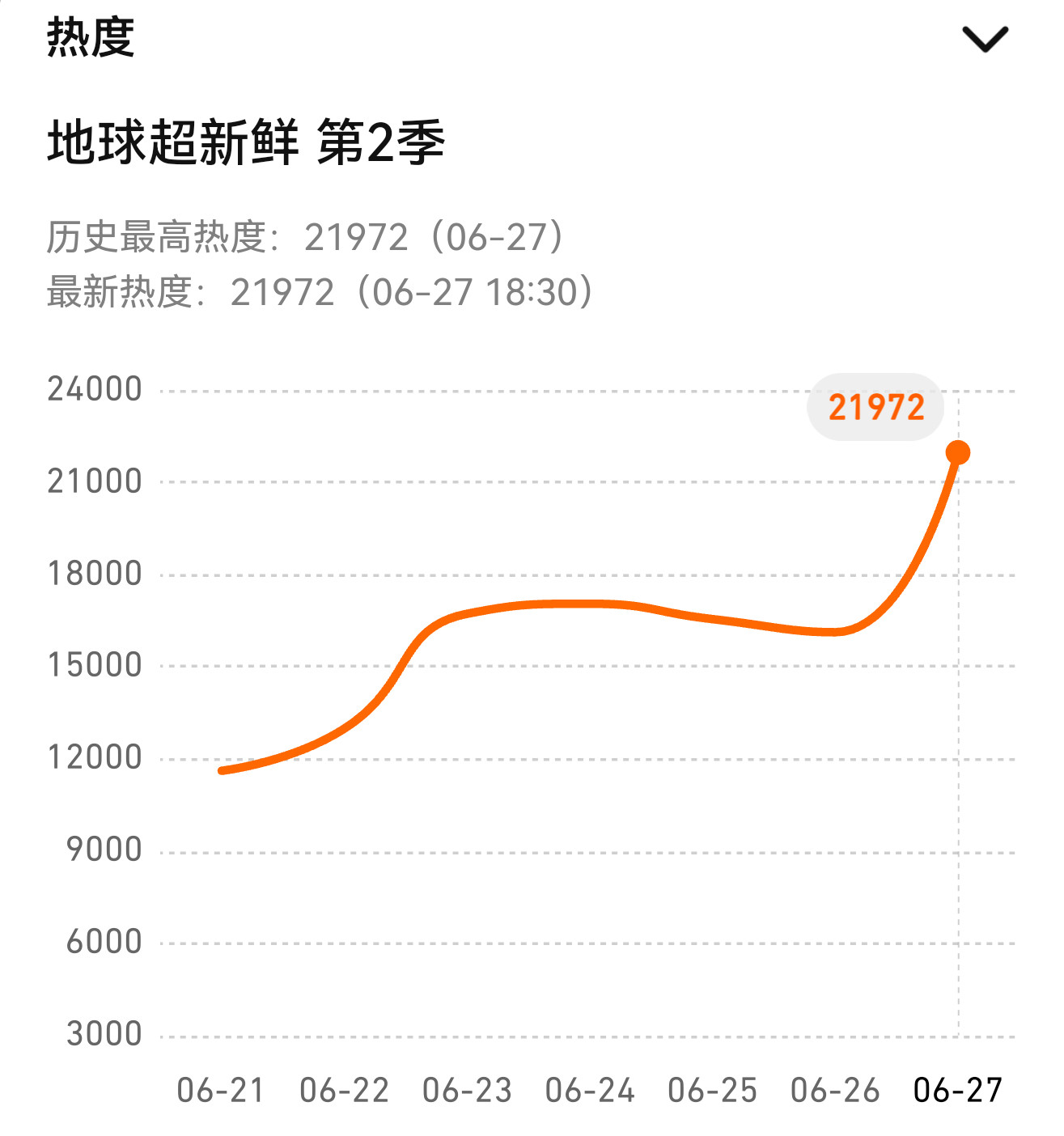 马上22000，速冲带【刘宇宁】大名多发弹幕结合节目效果刘宇宁有梗弹幕多多+1刘