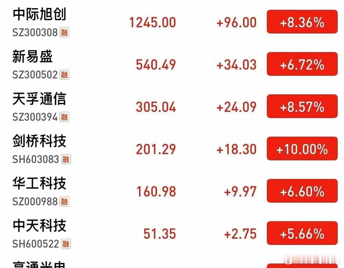 光通信七姐妹联手码出三万亿市值，看着热得烫手。可账本摊开，2025年七家利润加