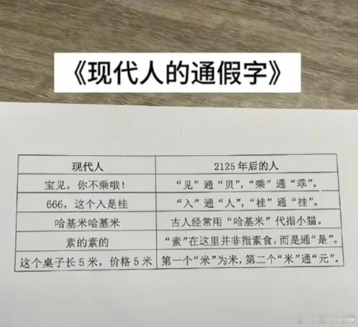 现代人有现代人的通假字：