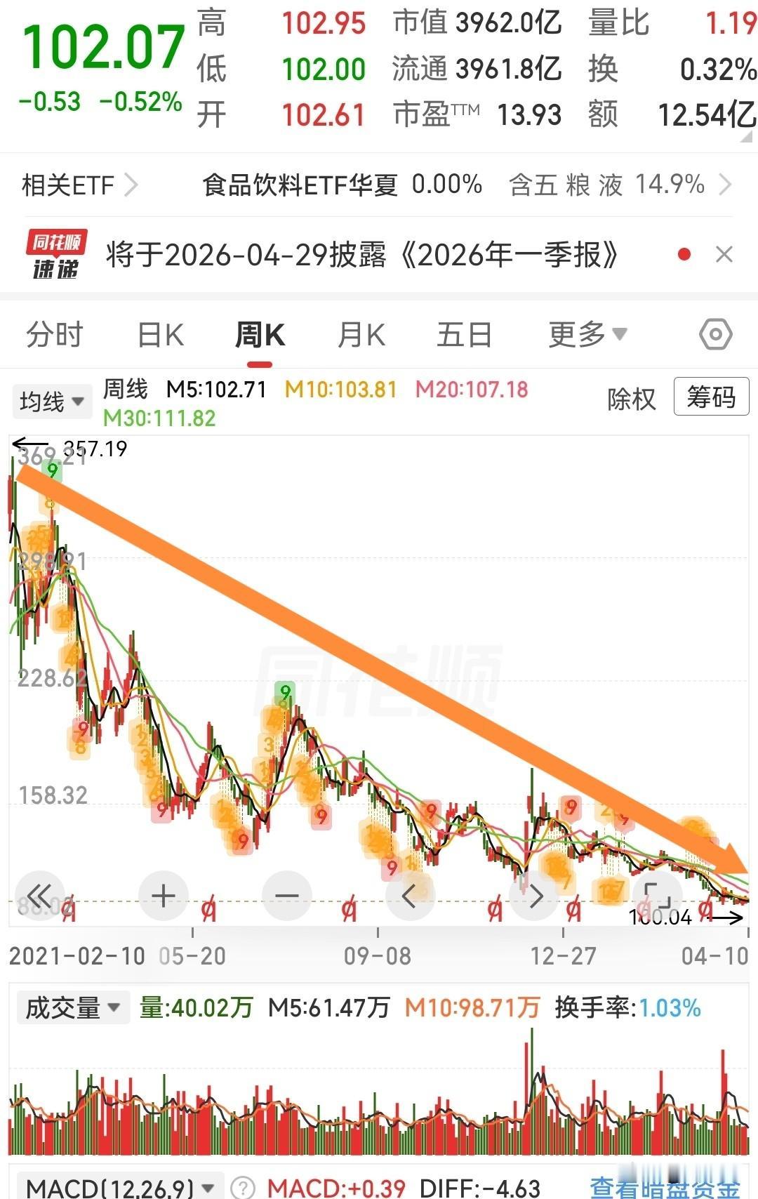 这个方法炒股，十有八九会亏钱。…………股市里有这么一类人，每天专门盯着下跌的