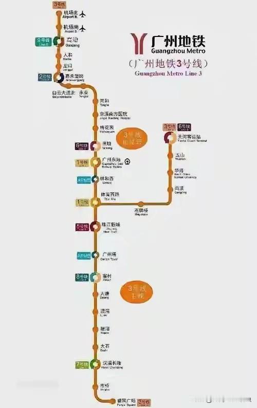 号称广州地铁死亡线的3号线，谋划再向北延伸，为国际商业港铺路广州地铁3号线