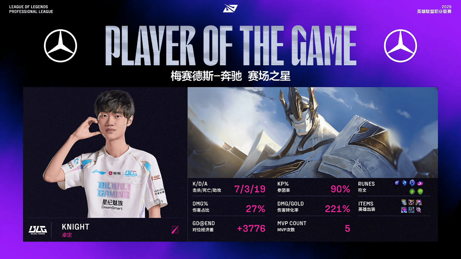 742场500胜! Knight成为LPL最快达成生涯500胜的选手