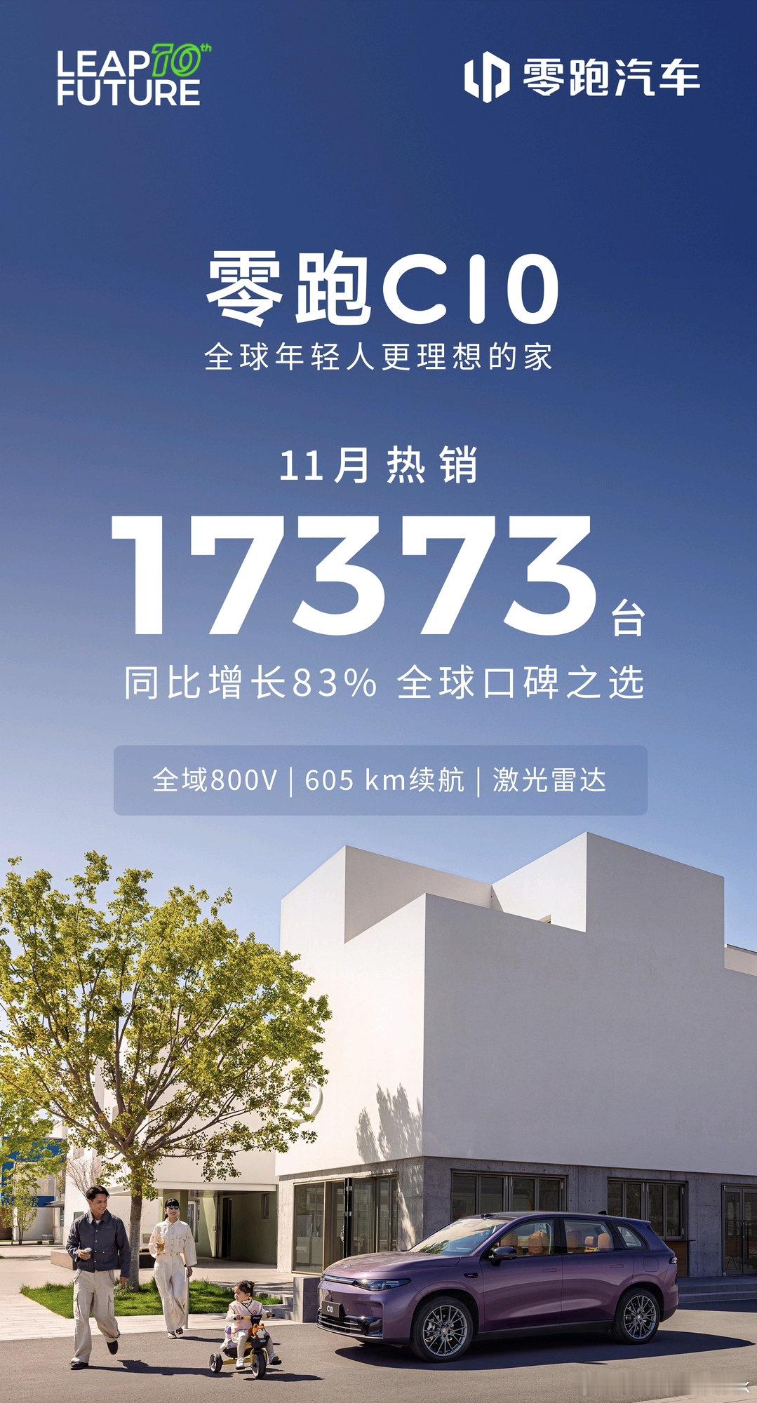 零跑双王炸！销量口碑双丰收作为零跑C10老车主，今天必须吹爆我家车企！刚刷到两个