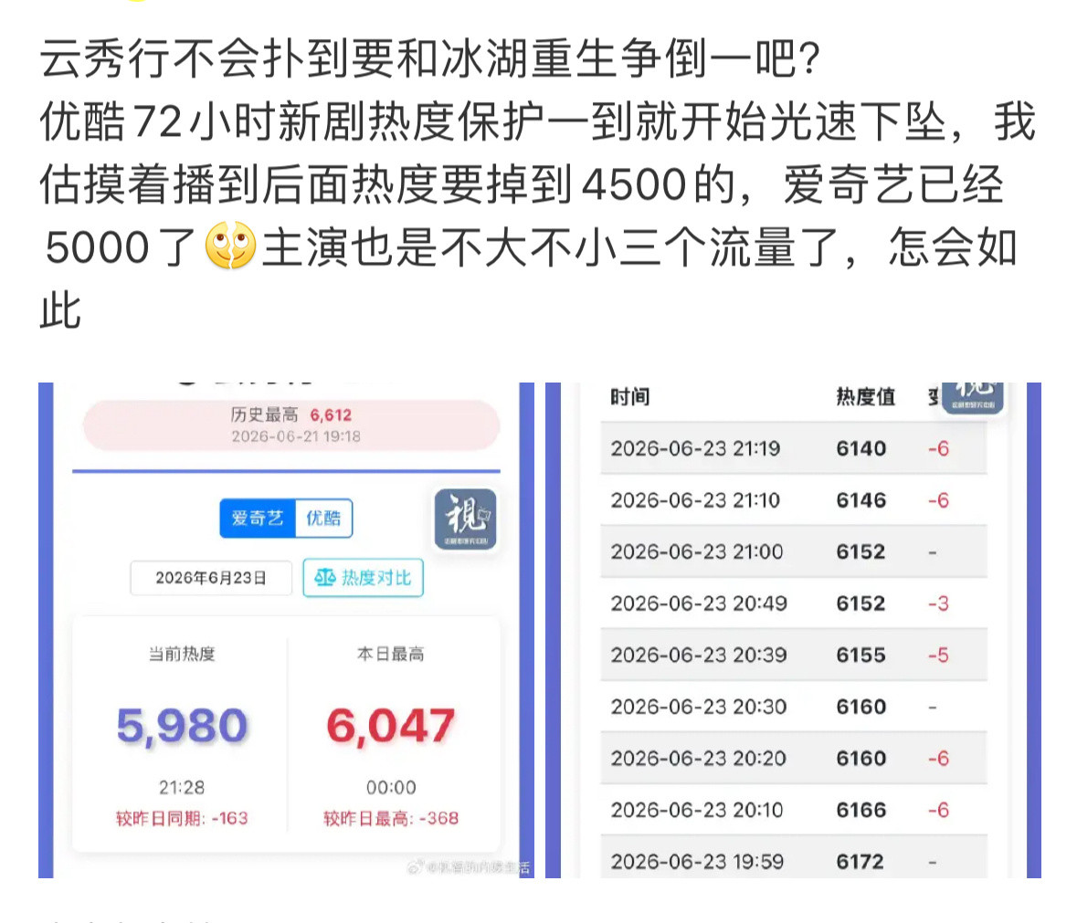 看看在播这些剧吧，体寒原来只寒自己的，做了一番或者戏份一多就会迭代到寒剧。剧情不