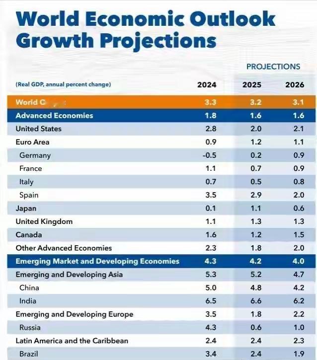 最令人关心的全球第二大经济体的中国，在官方预测之中，2026年的表现又如何呢？日