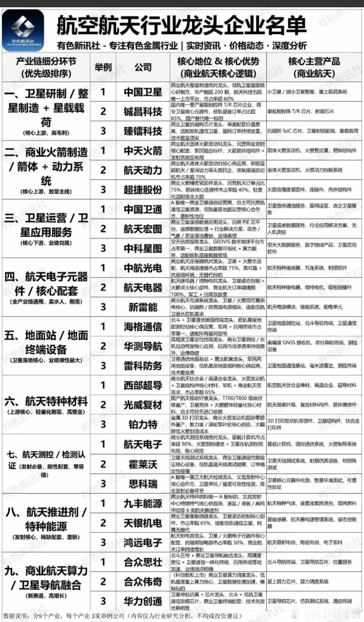 商业航天：产业链龙头股，深度解析！（核心地位，核心优势，核心主营产品）航天电子元