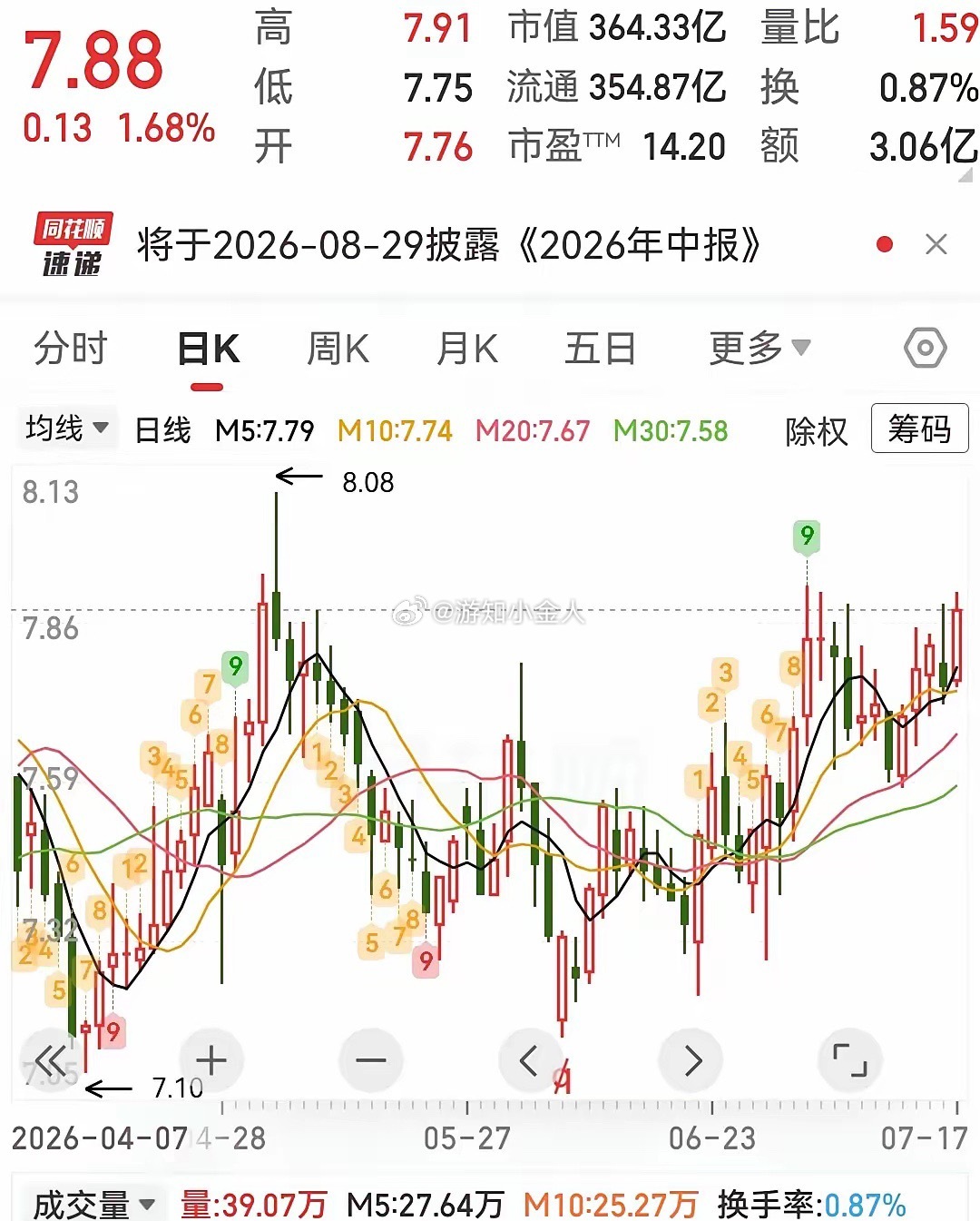 三只低位潜力股可以参考1、长江电力，水电龙头。长江电力的核心是长江干流大型水电