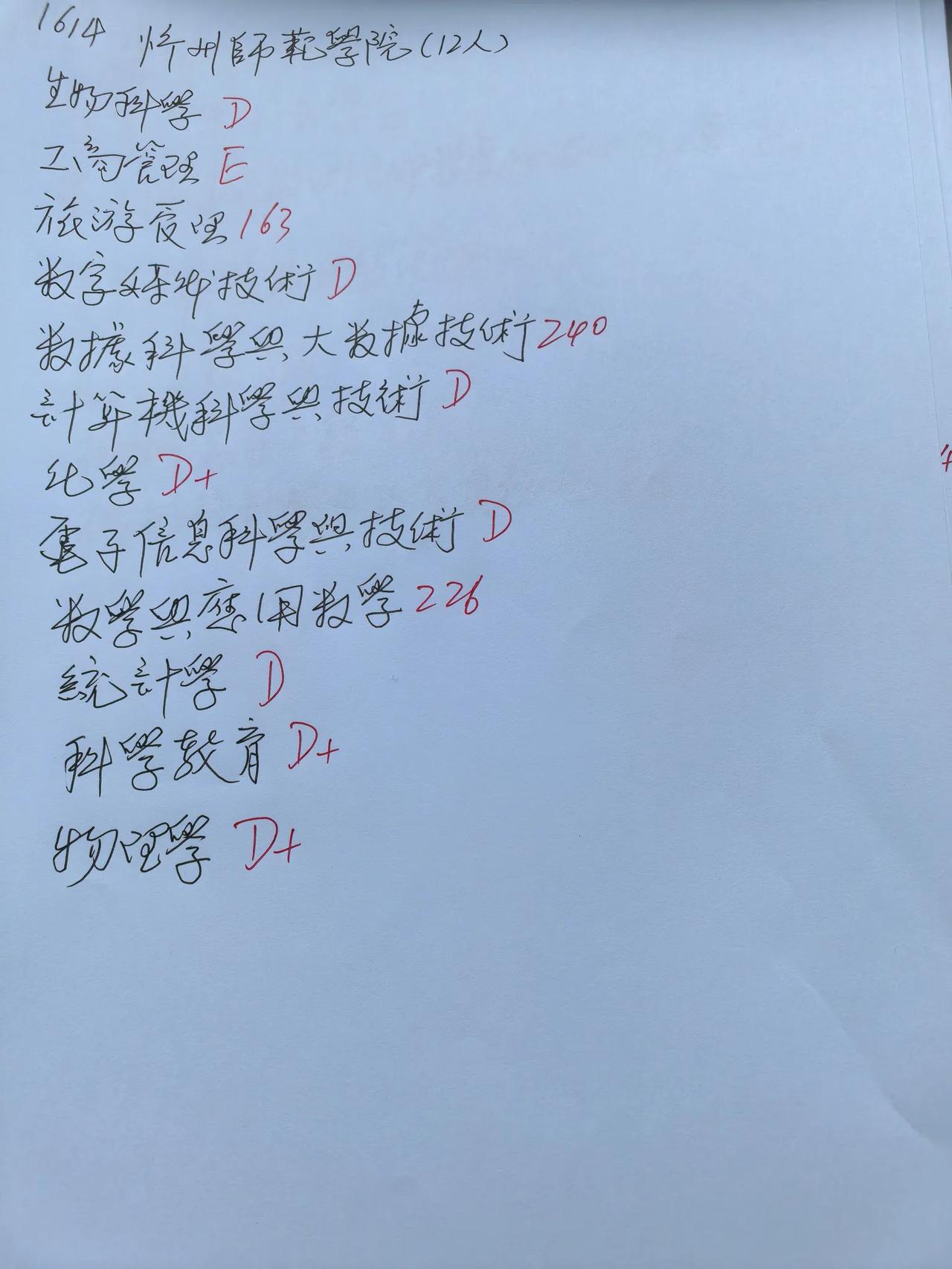 忻州师范学院2026年在陕西省物理类普通本科批次所有招生专业在全国排名曝光。