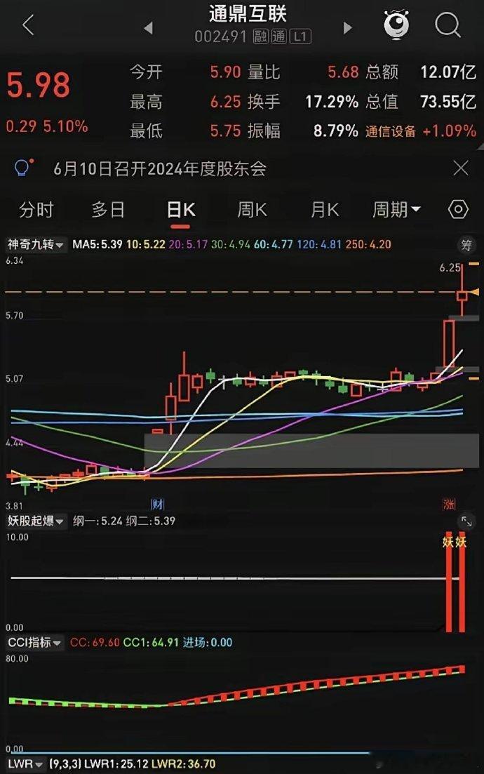 牛股都有哪些特征？第一，走势要漂亮好看，多条均线向上多头排列。第二，跳空向上不回