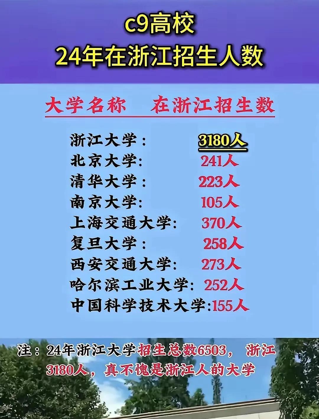 #记录我的2025#很多人只以为浙江的生源只有浙江大学喜欢，其实不仅是浙江大学，