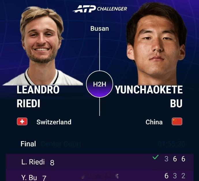 ATP125釜山挑战赛决赛，布云朝克特6-3/3-6/2-6被列迪逆转，收获亚军
