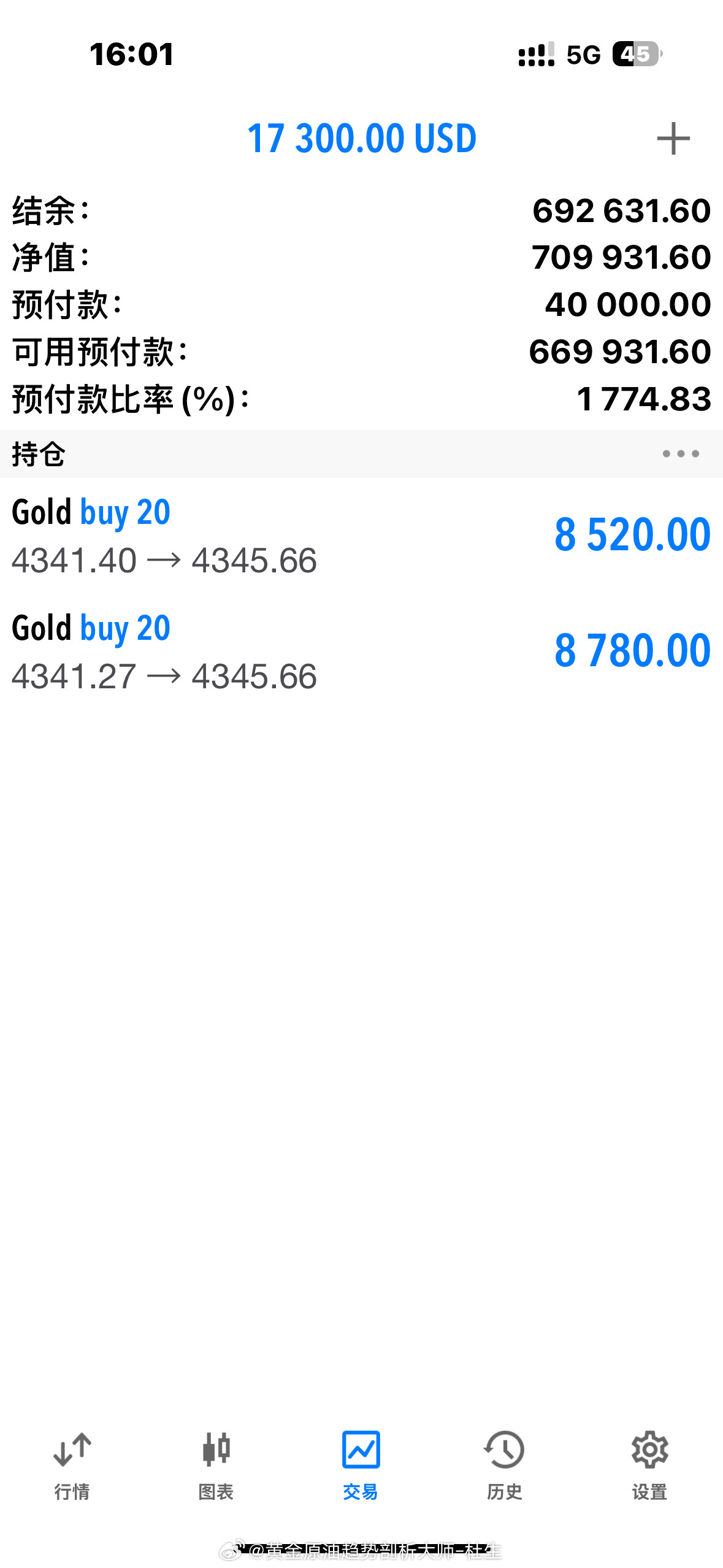3万美金到手，看准就是干，精准出击！黄金金价外汇黄金黄金黄金原油