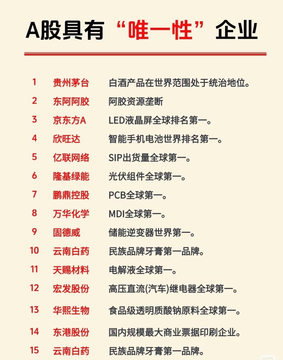 以下是关于“A股具有‘唯一性’企业”的整理与总结：一、什么是“A股具有‘唯一