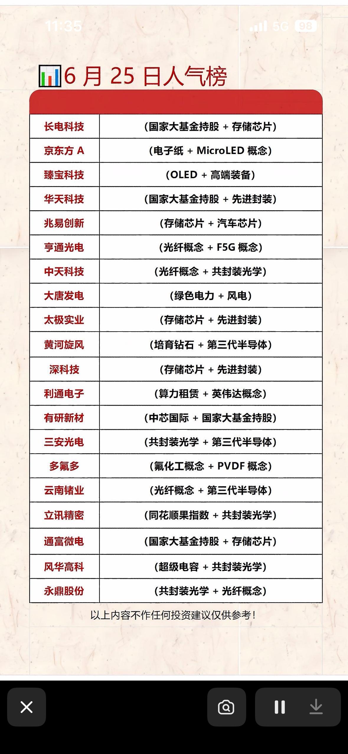 6月25日人气榜：科技股强势崛起，投资机会多多！📈💰6月25日的人气榜太