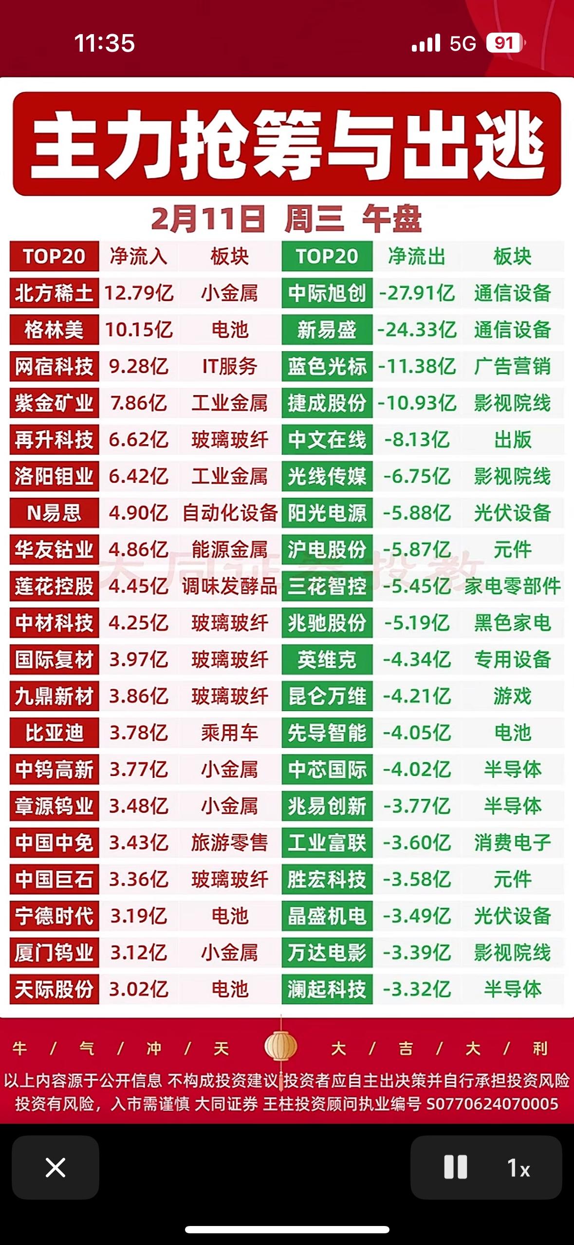 主力抢筹与出逃，今日板块净流入流出情况一览！