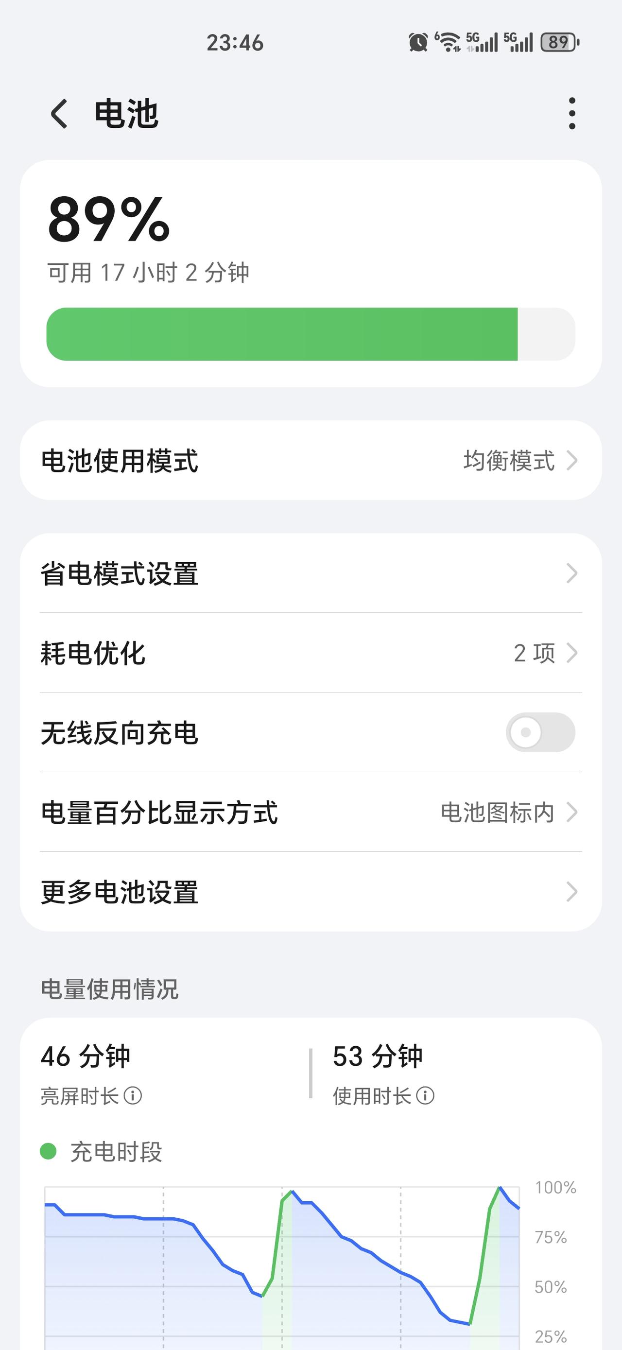 荣耀手机什么情况下需要更换电池呢？从我的角度出发，当电池的健康度低于80%，这种